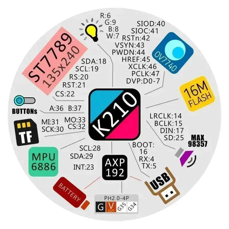 (EOL) M5Stack M5StickV K210 AI -kamera (ilman Wifiä)