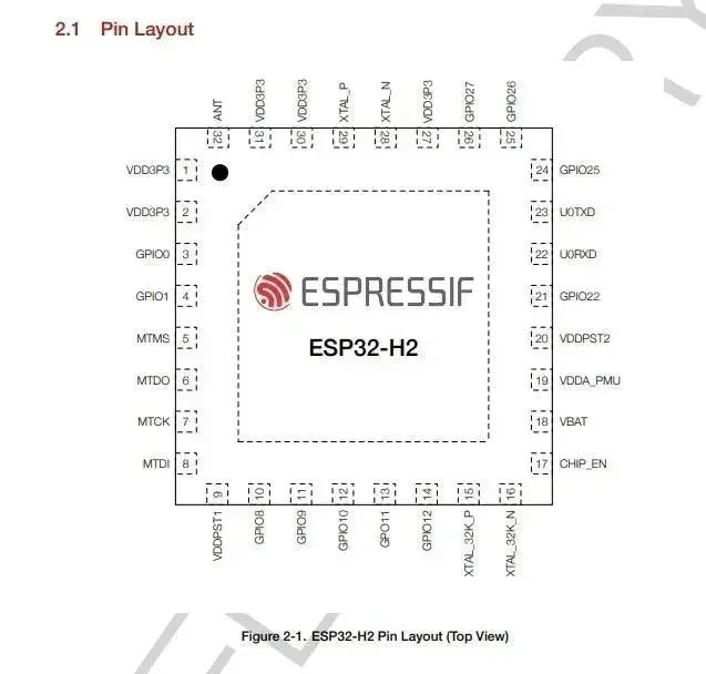 ESP32-H2 - Espressifin integroidut piirit
