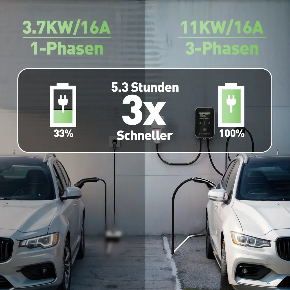 NOEIFEVO EV Wallbox Tyyppi 2, 11kW RFID:llä, 8–16A, 3-vaiheinen 400V latauslaite sähköajoneuvoille (BEV/PHEV) 5 m latauska...