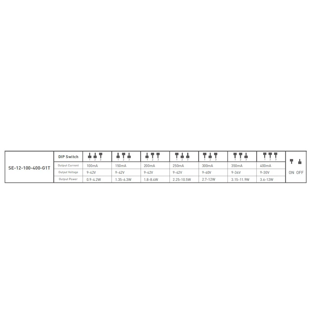 12W TRIAC-himmennettävä vakiovirtateholähde 100mA-400mA 9-42V LTECH