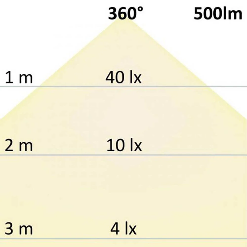 R7S LED Stab 78 mm neutraalit 4000k 500Lm 6W