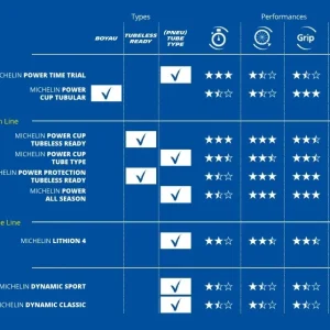 MICHELIN POWER CUP Racing Line 700x23c -putkirengas Musta