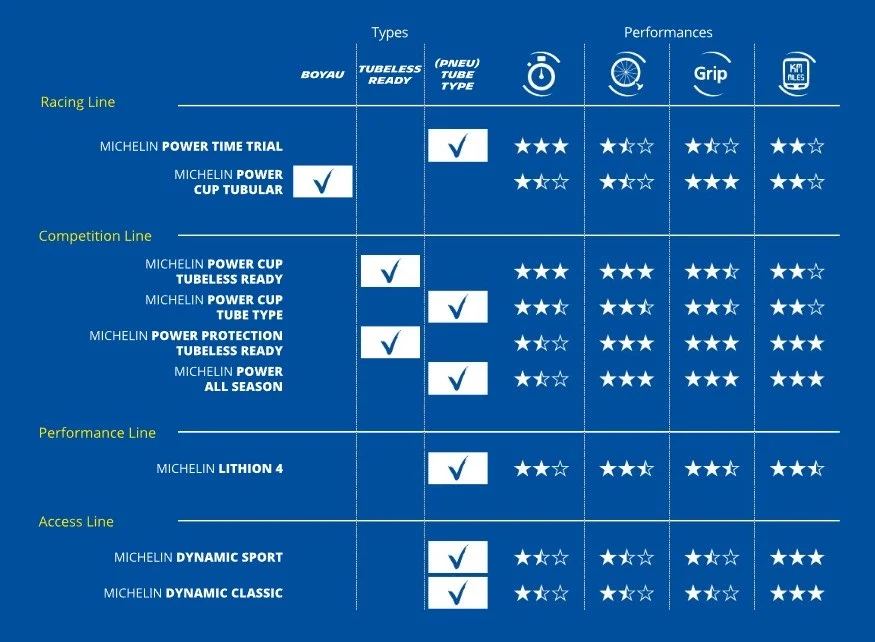 MICHELIN POWER CUP Racing Line 700x25c -putkirengas Musta
