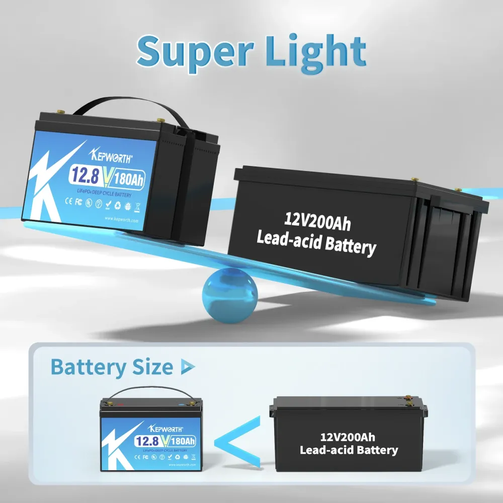 LiFePO4 50+Ah-200Ah Litium-akku, 12V & 24V & 48V