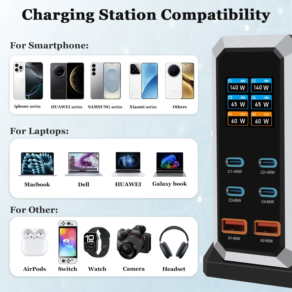 NOEIFEVO 240W USB-latausasema 6 liitännällä, PD3.1 140W USB Type-C & PPS/PD USB Type- laturi – pöytälatausasema, yhteensop...