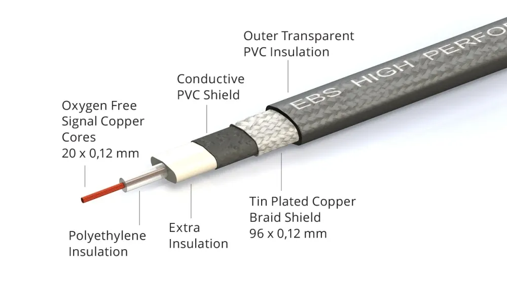 HP-58 High performance patch cable 58cm