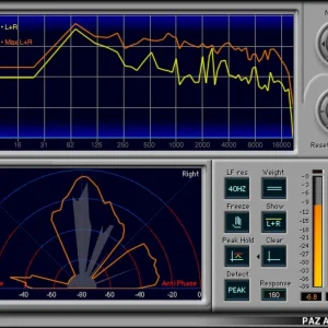 Waves PAZ Analyzer