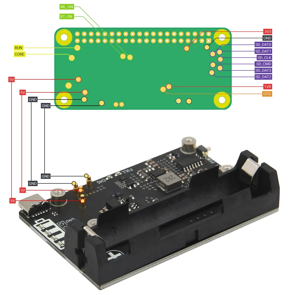Geekworm X306 V1.5 18650 UPS-laajennuskortti RPi Zero 2W:lle