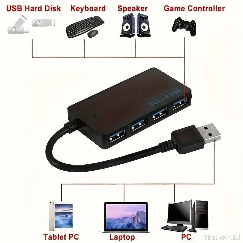 USB 3.0 Hub, 4-porttinen USB-napa, USB-jakaja, ultra-ohut mini-monikarjan laajennustietokaapeli, sopiva tietokoneeseen, Te...